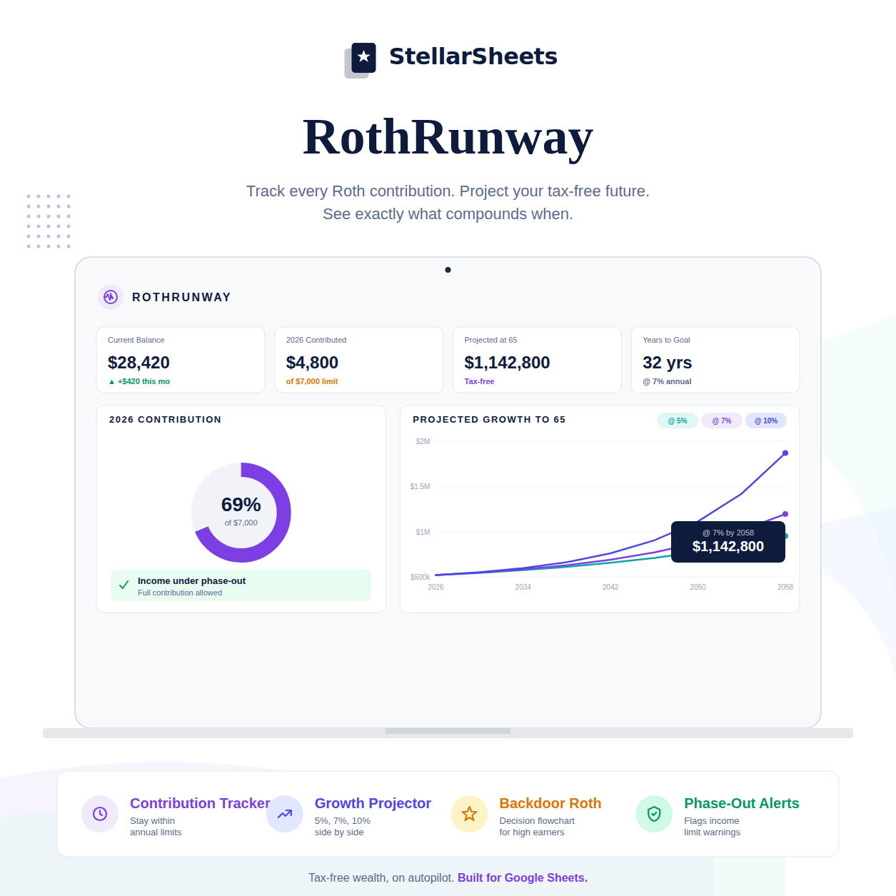 The Best Roth IRA Tracker Spreadsheet (Free Template Inside)