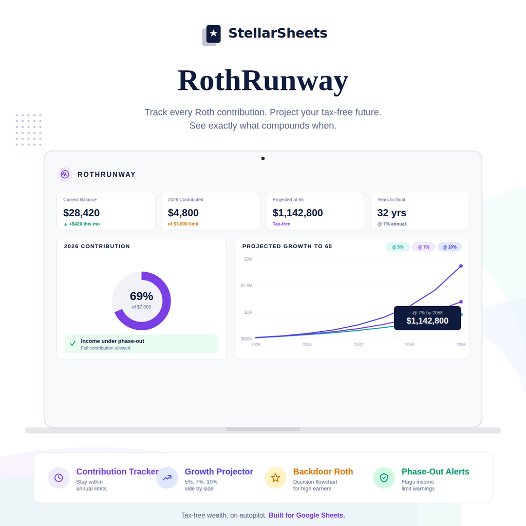 The Best Roth IRA Tracker Spreadsheet (Free Template Inside)
