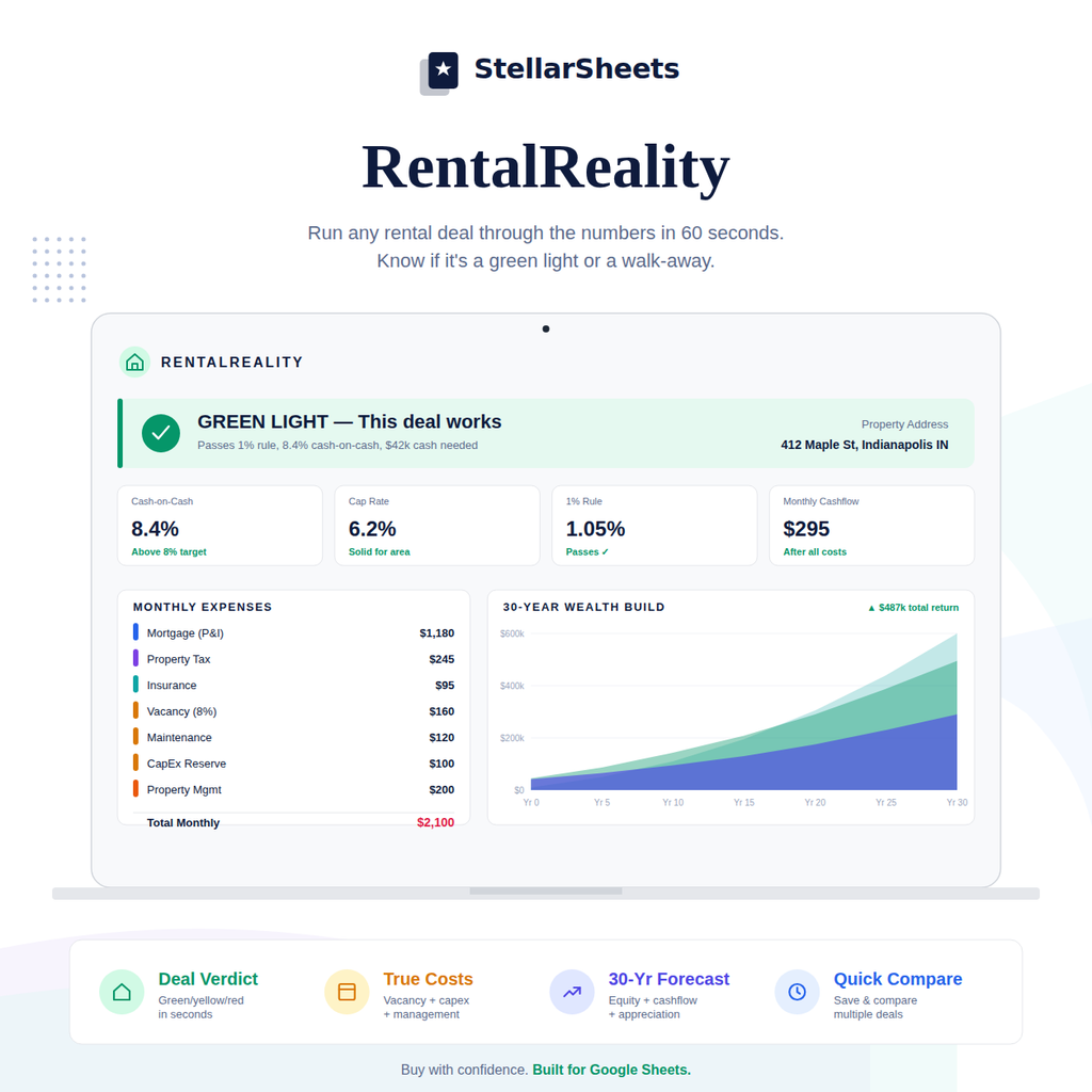 Rental Property Analysis Spreadsheet: Stress-Test Any Deal