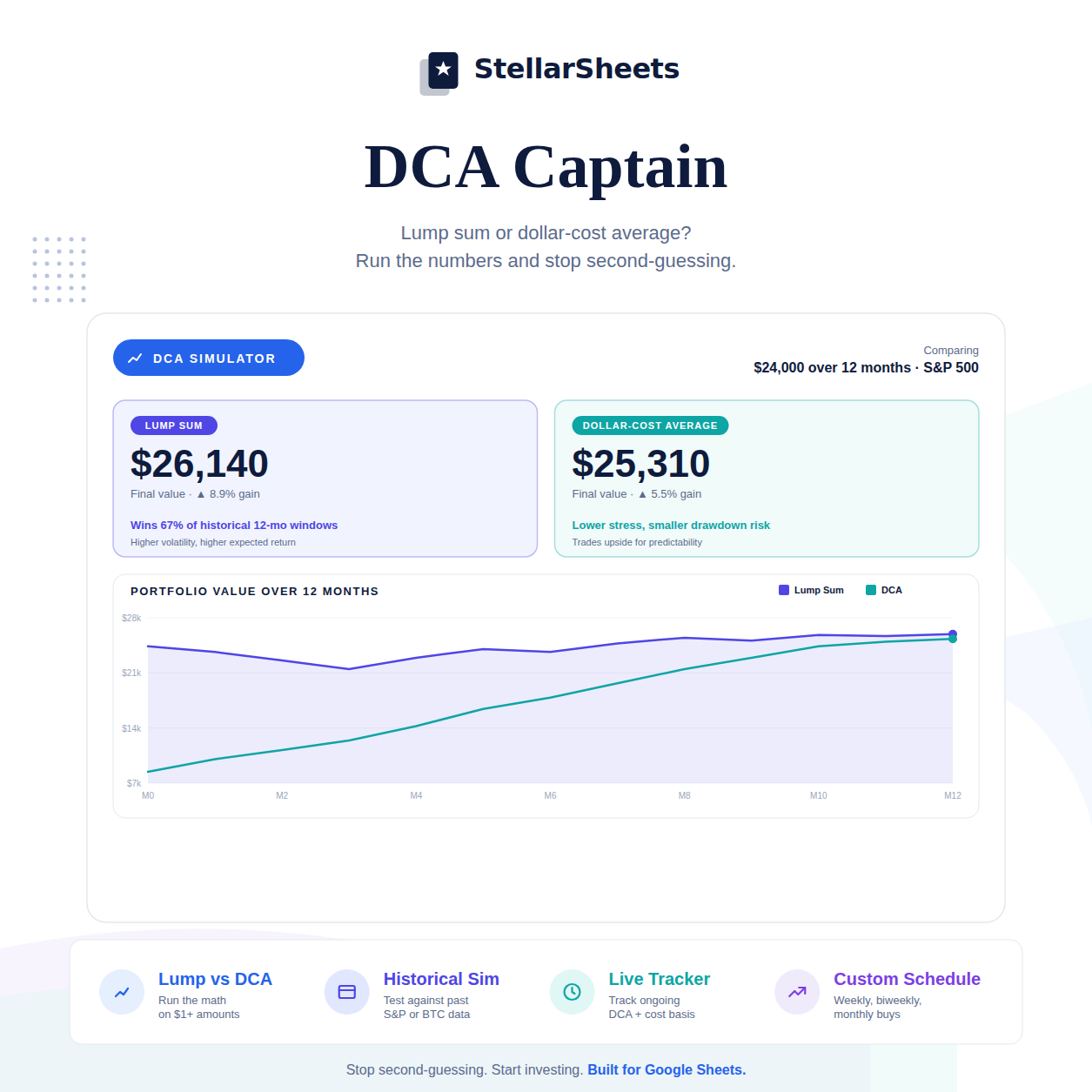 Dollar-Cost Averaging Calculator: See Your Actual Returns
