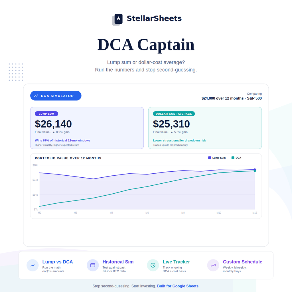 Dollar-Cost Averaging Calculator: See Your Actual Returns