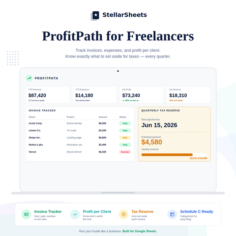 ProfitPath freelancer invoice and tax tracker Google Sheets template with income and expense log