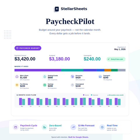 PaycheckPilot paycheck budget planner Google Sheets template with income and expense breakdown