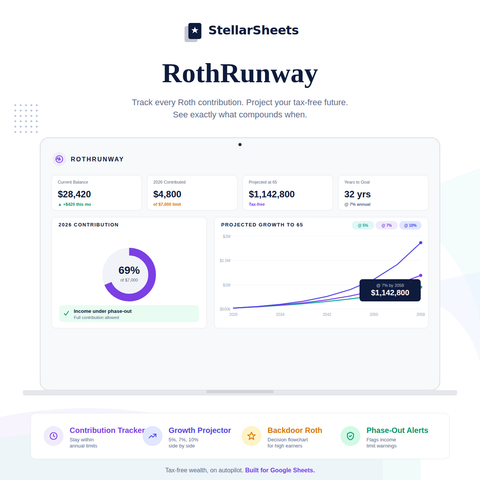RothRunway Roth IRA contribution tracker Google Sheets template with annual growth projections