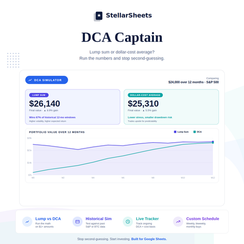 DCA Captain dollar-cost averaging calculator Google Sheets template for investment tracking
